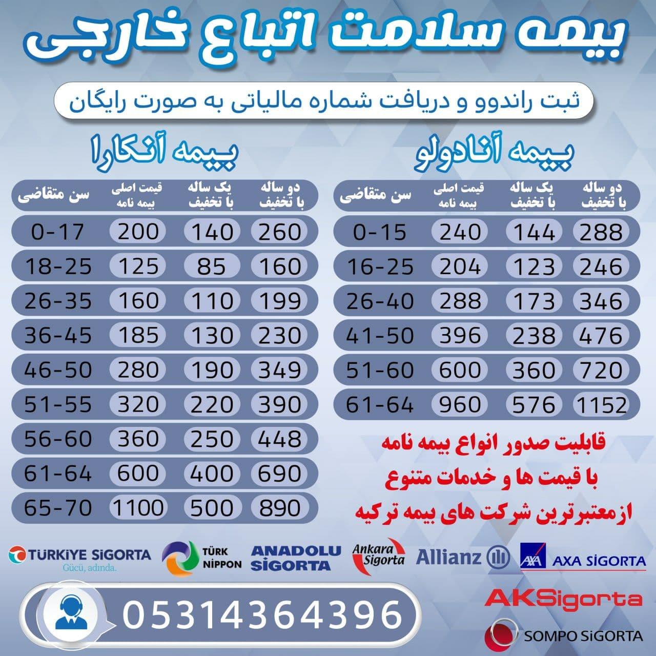 بیمه درمانی سلامت