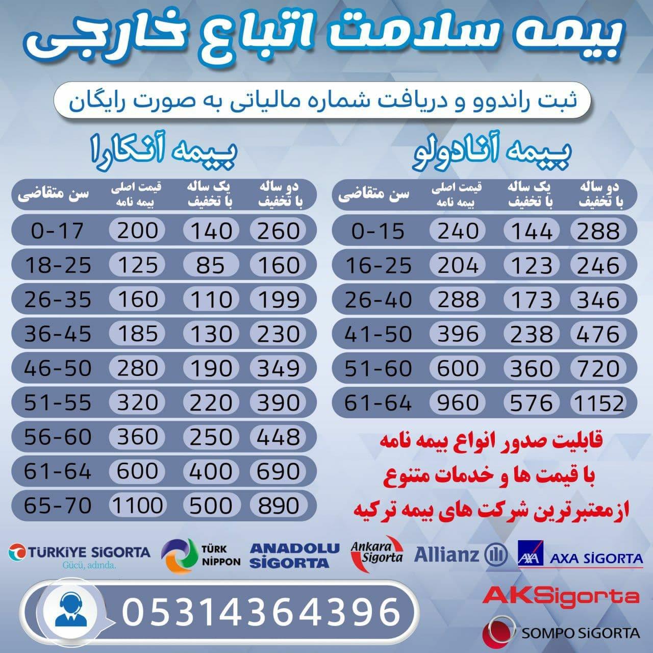بیمه را گران نخرید