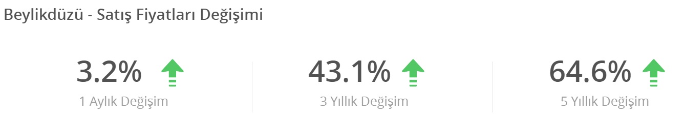 رشد اجاره بها در بیلیکدوزو
